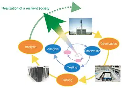 Engineering for Earthquake Disaster Prevention Based on ...